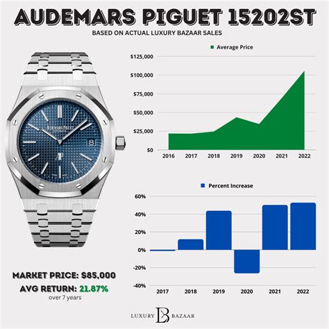 ap watches prices|ap watches price list.